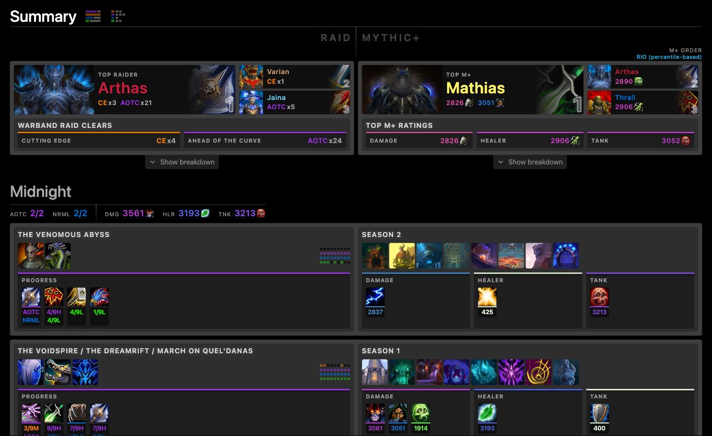 An example warband's Summary, with its Timeline and Tier List
