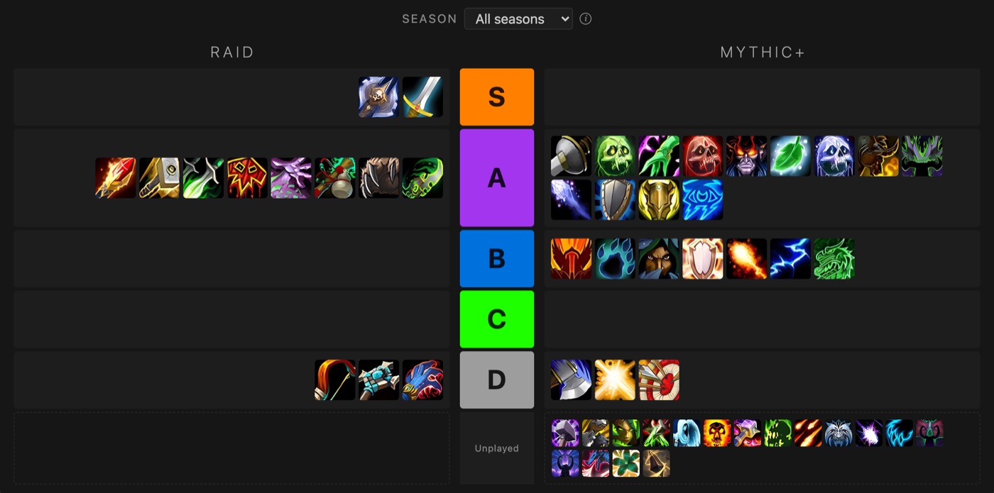A warband's Tier List: classes in raid and main specs in Mythic+, graded S to D