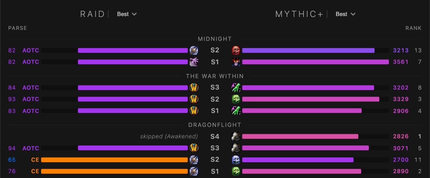 A warband's Timeline: raid clears and parses beside Mythic+ ratings, season by season