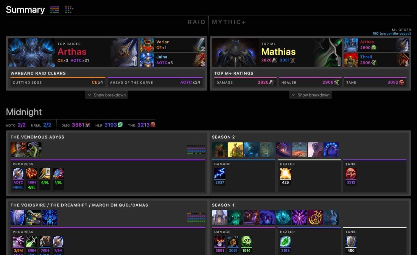 Summary, latest version