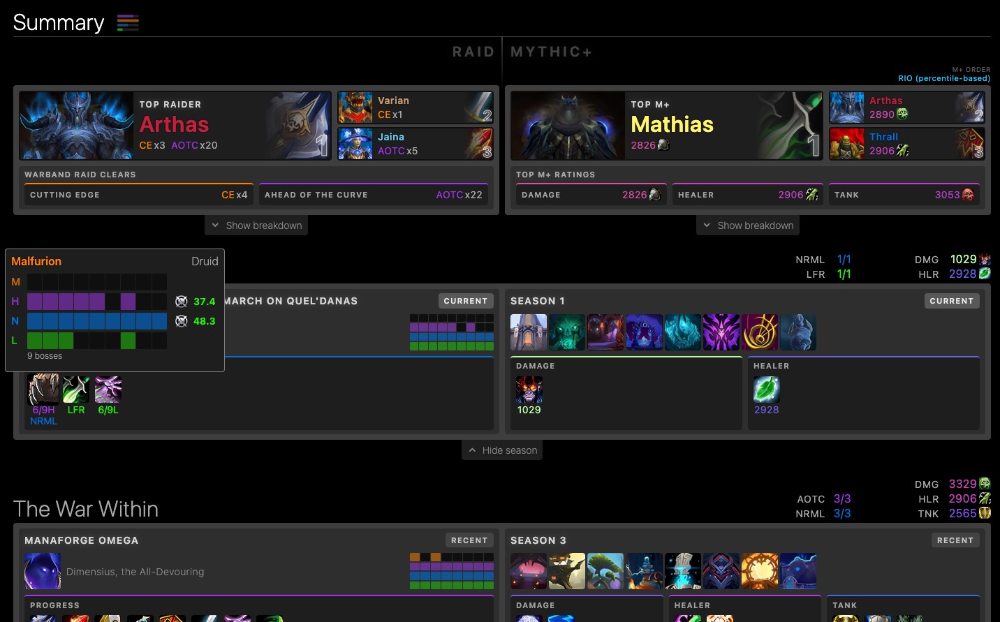 Example Warband Score Summary showing achievements and ratings