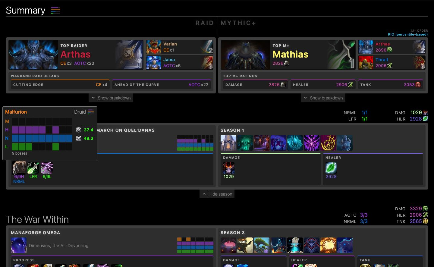 Example Warband Score Summary showing achievements and ratings